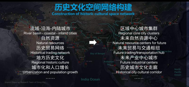Key elements involved in the creation of a network of historical and cultural spaces (source: own)