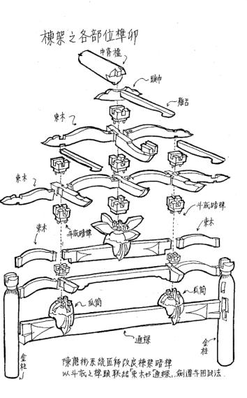Dessin de Li Chien-Lang